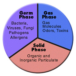 air-quality-chart