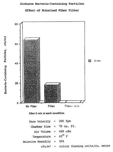 bacteria-kill-graph